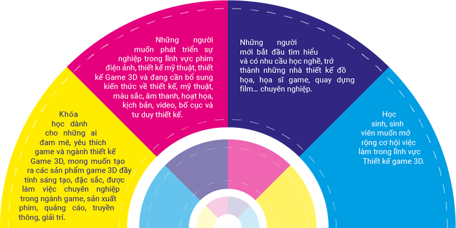 khóa học phù hợp với ai?