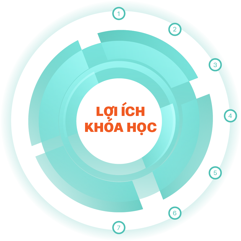 ưu điểm khóa học lập trình Mobile Full Stack