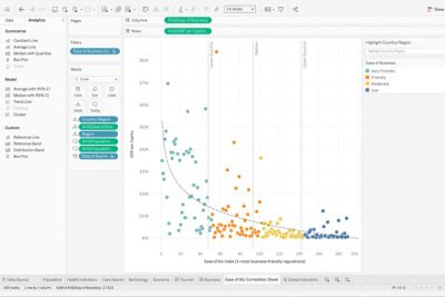 Tableau là gì